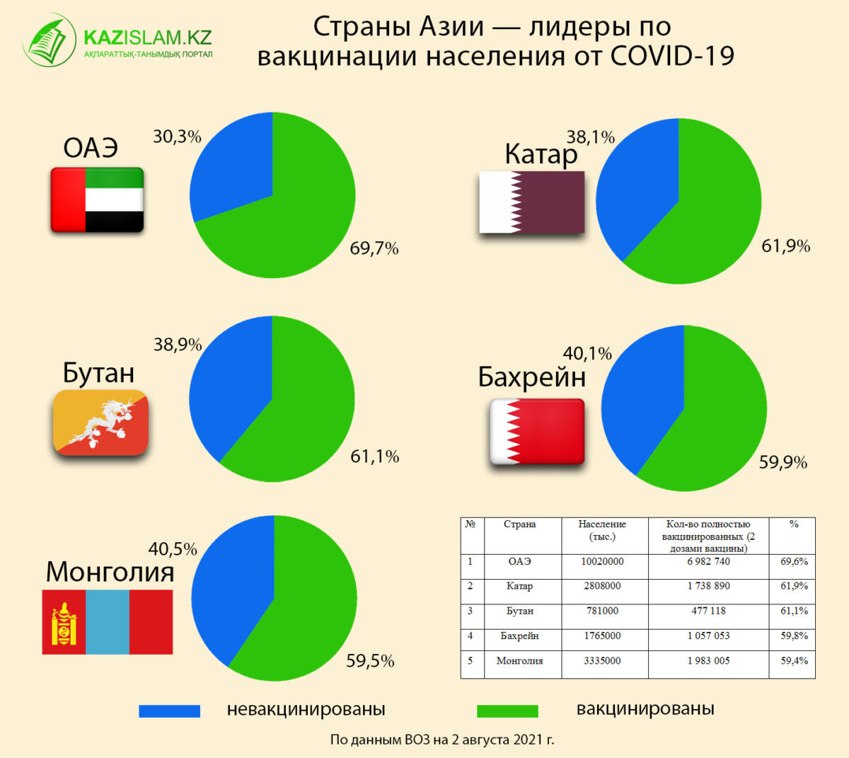 Самые большие страны азии по населению. Лидеры азиатских стран. Страны лидирующие по количеству туристов в Азии.