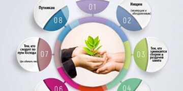 Можно ли использовать закят на расходы мечети?