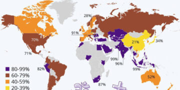 Кейбір елдердегі дінге сенушілердің үлесі