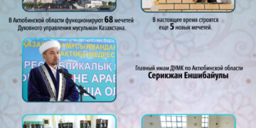 Статистика мечетей ДУМК в Актюбинской области