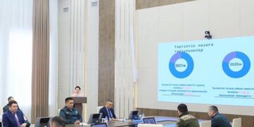 В Актобе прошло заседание антитеррористической комиссии