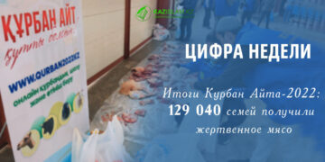 На Курбан айт 129 040 семей получили жертвенное мясо