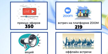 Информационная-разъяснительная работа по вопросам религий в Карагандинской области