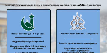Қазақстандағы діни оқу орындары