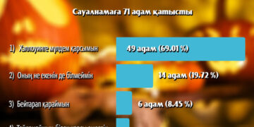 Қазақстандықтар Хэллоуинге қалай қарайды?