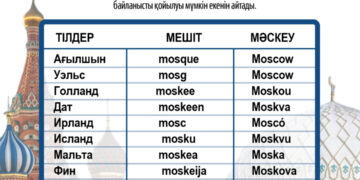Кейбір тілдердегі «мешіт» және «Мәскеу» сөздері
