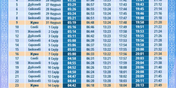 2023 жылғы Ораза кестесі (барлық қалалар бойынша)