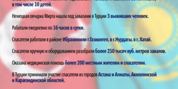Братская помощь Казахстана пострадавшим от землетрясений в Турции