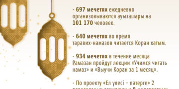 Деятельность ДУМК за 10 дней Рамадана