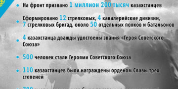 Подвиги казахстанцев в годы Великой Отечественной войны