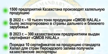 Развитие торговли и инфраструктуры «HALAL» Казахстане