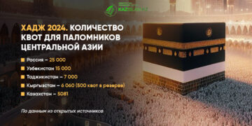 Хадж 2024. Количество квот для паломников Центральной Азии