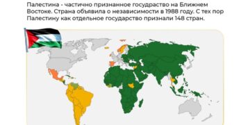 Какие страны признают Палестину