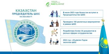 Председательство Казахстана в ШОС: итоги года