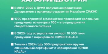 Как в Казахстане развивается халал-индустрия