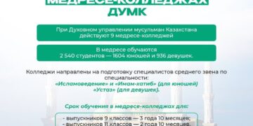 Обучение в медресе-колледжах ДУМК