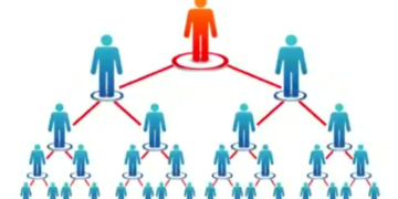 Желілік маркетинг арқылы пайда табуға бола ма?