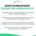 Количество правонарушений экстремистской направленности в РК (2023-2024 гг.)