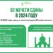В 2024 году в Казахстане открыли 82 новые мечети