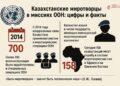 Казахстанские миротворцы в миссиях ООН: цифры и факты