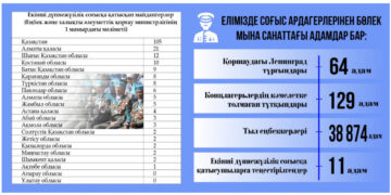 Елімізде қанша соғыс ардагері қалды?