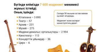 Қазақстанда қанша мәдениет мекемесі бар?