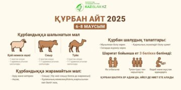 Инфографика: Құрбан Айт 2025
