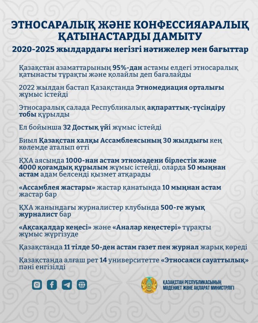 Ұлтаралық және конфессияаралық қатынастарды дамыту