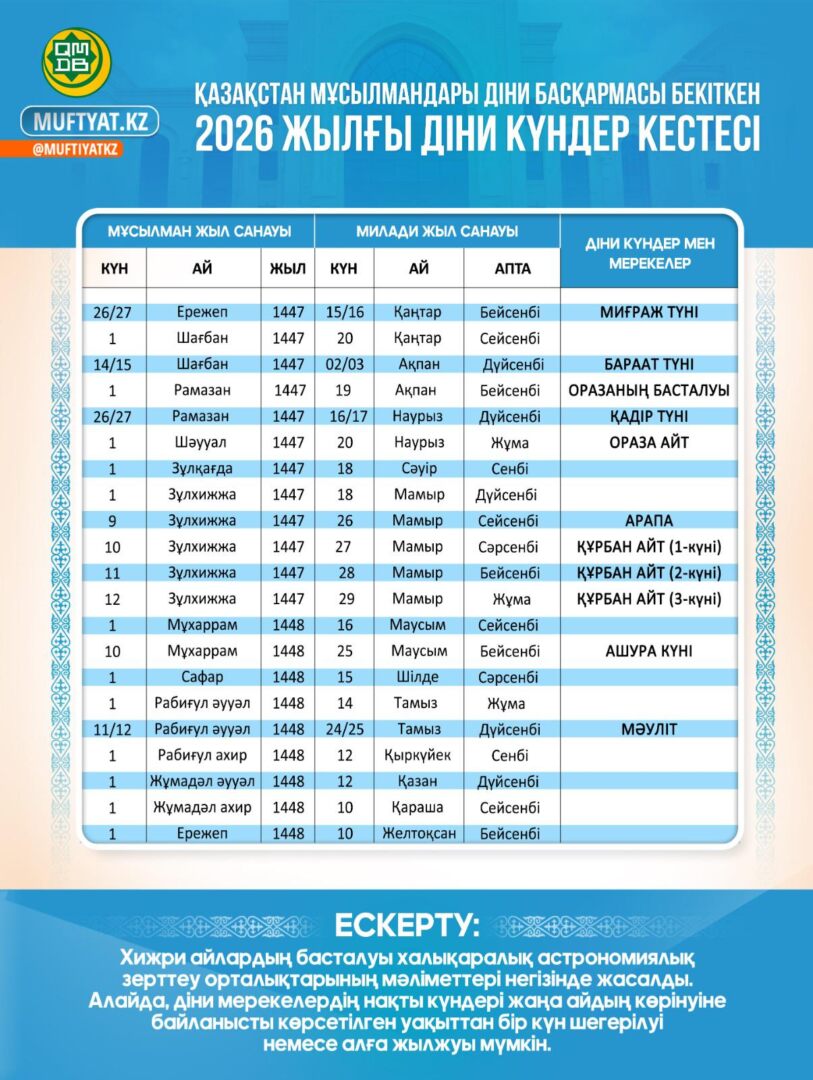 Елімізде қанша құлшылық орны бар? (3-тоқсан)