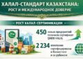 Халал-стандарт Казахстана: рост и международное доверие
