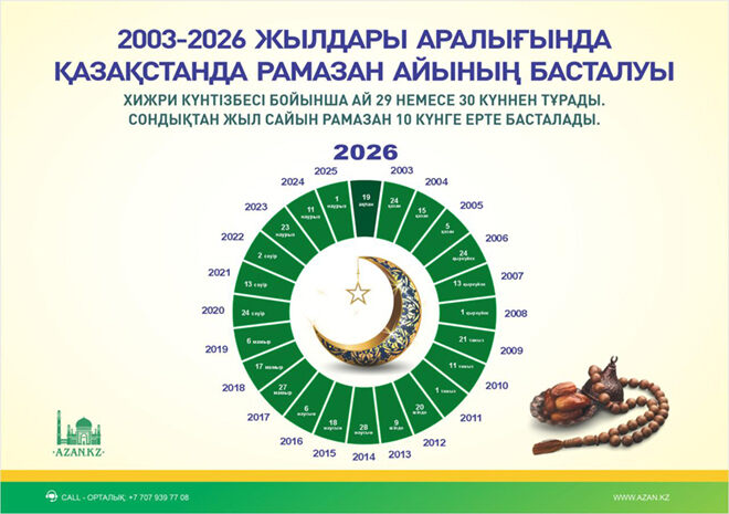 2003-2026 жылдар аралығындағы Қазақстандағы діни күндер