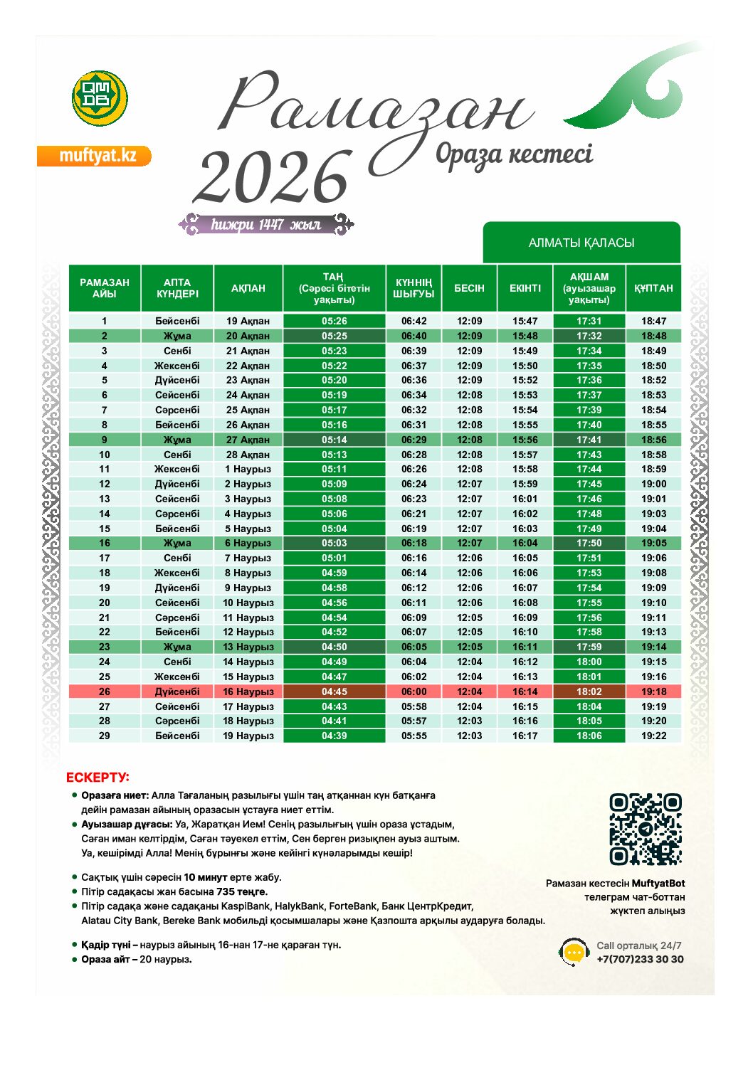 Алматы қаласының ораза кестесі