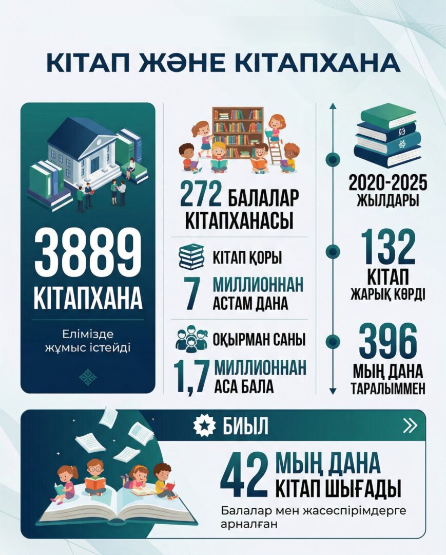 Кітап және кітапхана