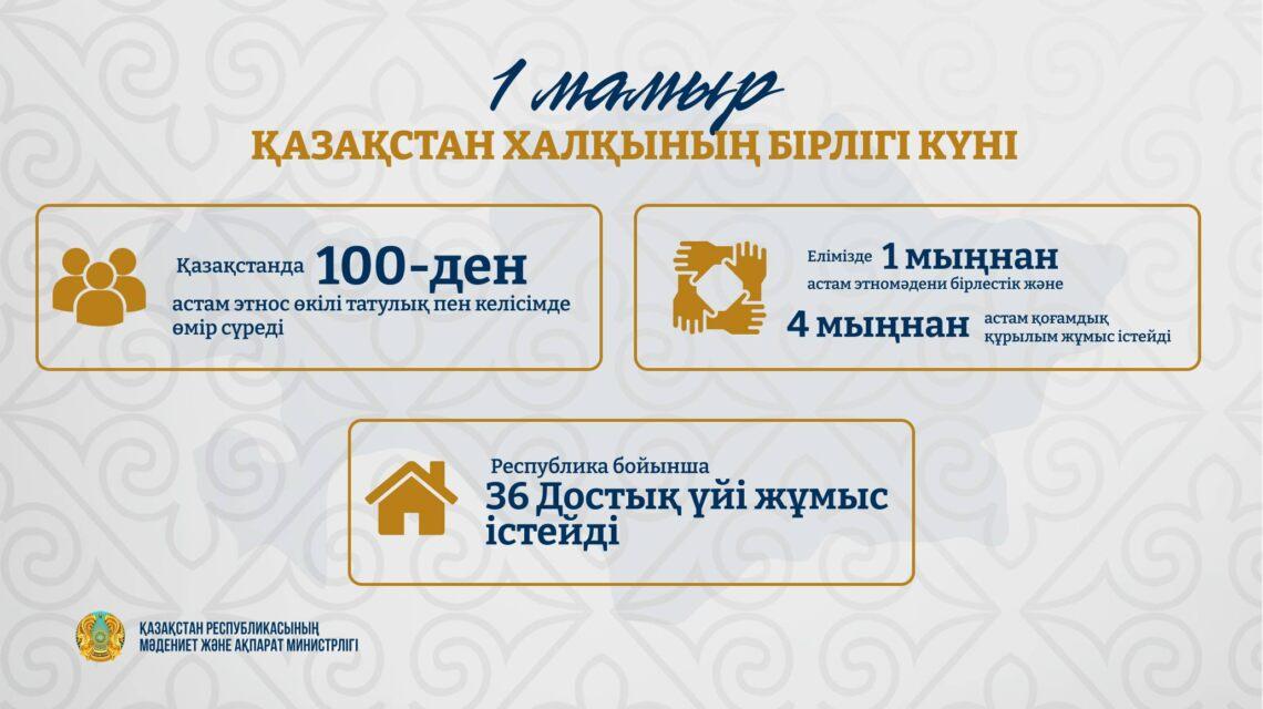 1 мамыр – Қазақстан халқының бірлігі күні