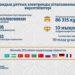 Ұлттық электронды кітапхананың негізгі көрсеткіштері