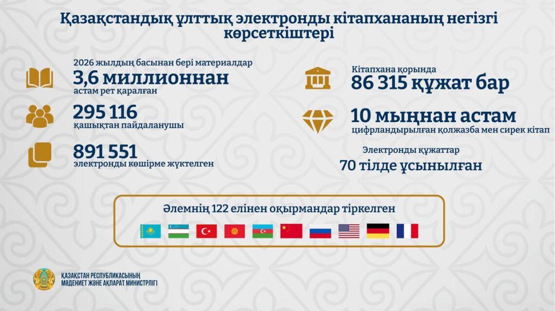 Ұлттық электронды кітапхананың негізгі көрсеткіштері