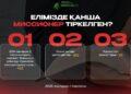 Елімізде қанша миссионер тіркелген? (2026 жылдың 1 тоқсаны)
