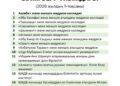 Елімізде тіркелген діни білім беру ұйымдары (2026 жылдың 1 тоқсаны)