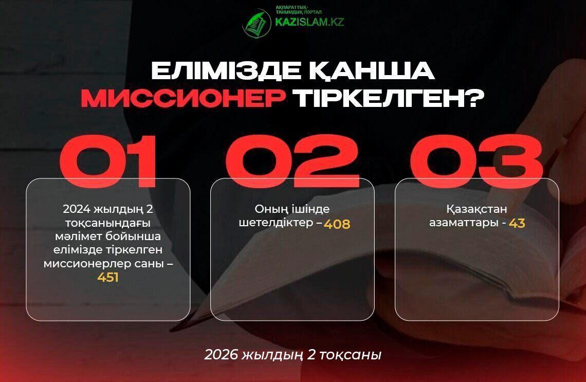 Елімізде қанша миссионер тіркелген (2026 жылдың 2-тоқсаны)