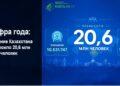 Население Казахстана превысило 20,6 млн