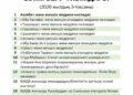 Елімізде тіркелген діни білім беру ұйымдары (3-тоқсан)